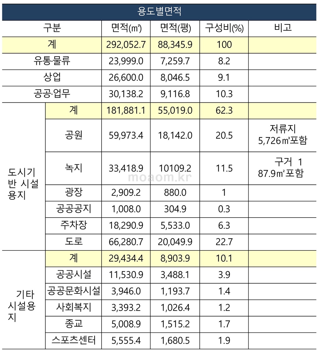 210928 창원중앙역 유탑 바이탈시티 (상가)_19.jpg
