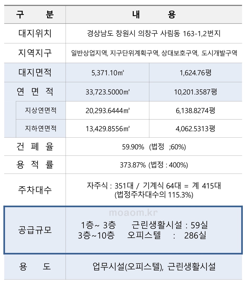 210928 창원중앙역 유탑 바이탈시티 (상가)_4.jpg
