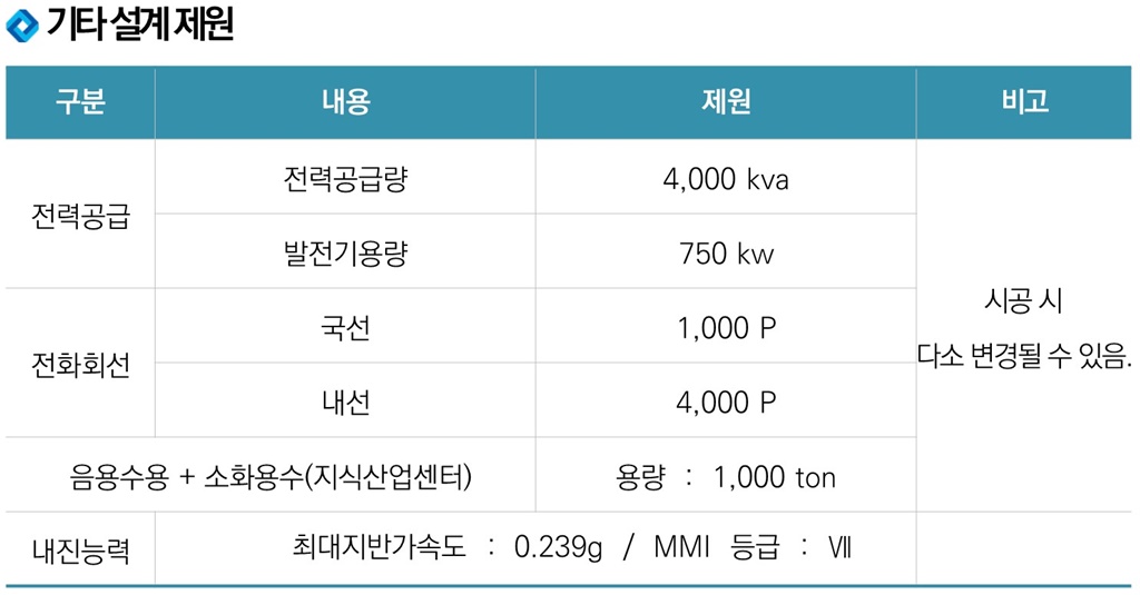 ★에코델타시티 반도 아이비플래닛_교육자료_55-3.jpg