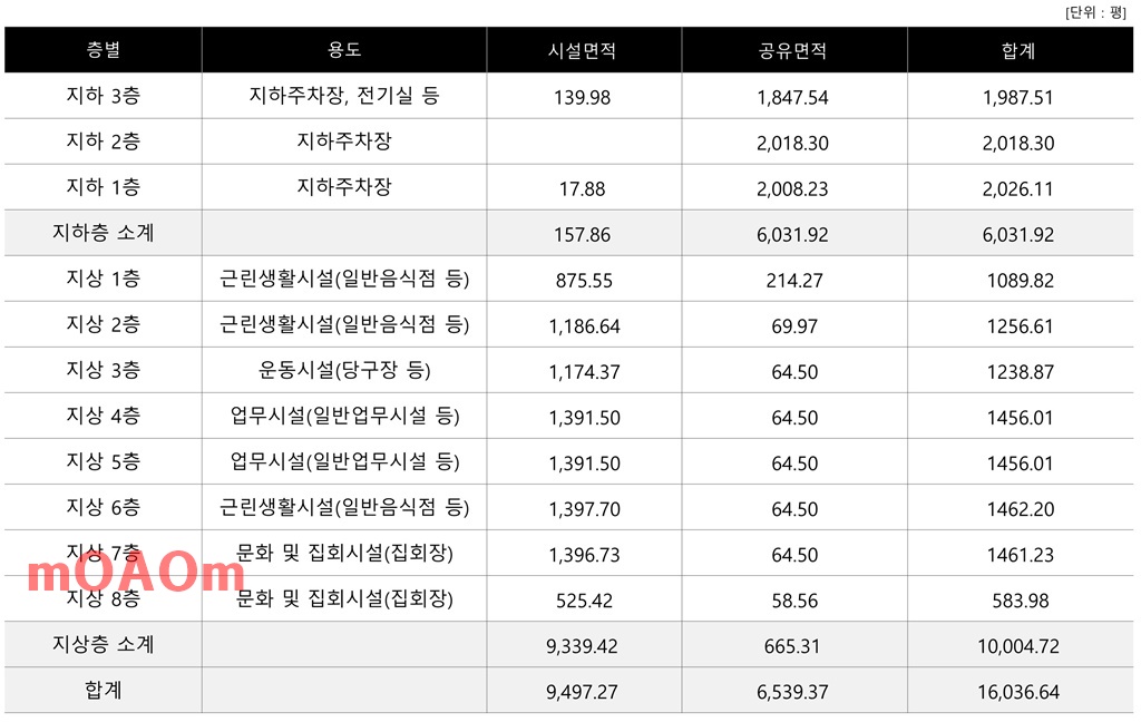 창원 아트리움시티 분양 계획서(금샘개발)-1_5.jpg