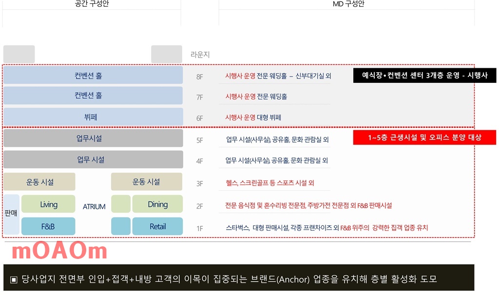 창원 아트리움시티 분양 계획서(금샘개발)-1_24.jpg